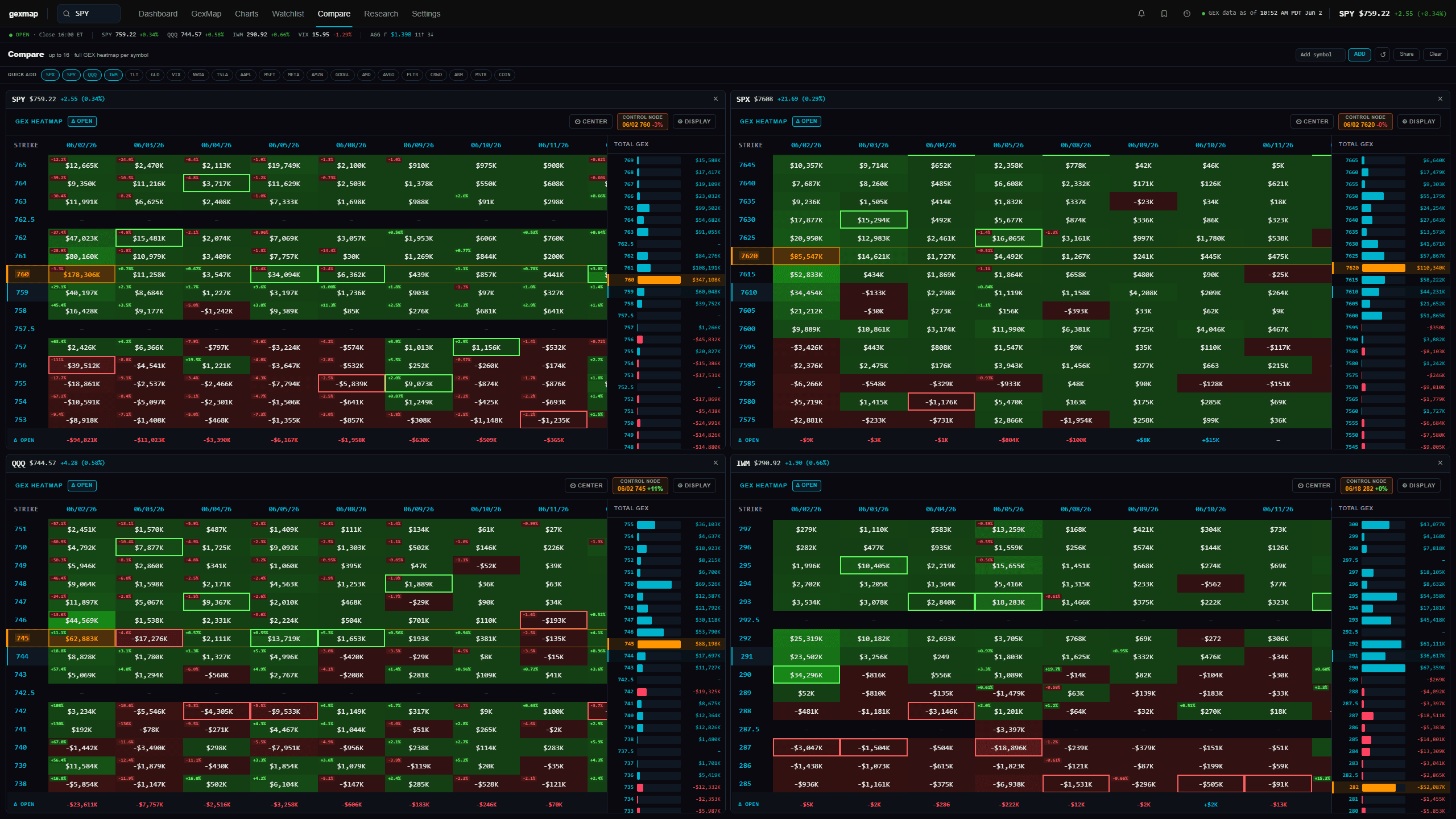 GEXMap Compare — SPY, QQQ, NVDA and TSLA GEX heatmaps side by side