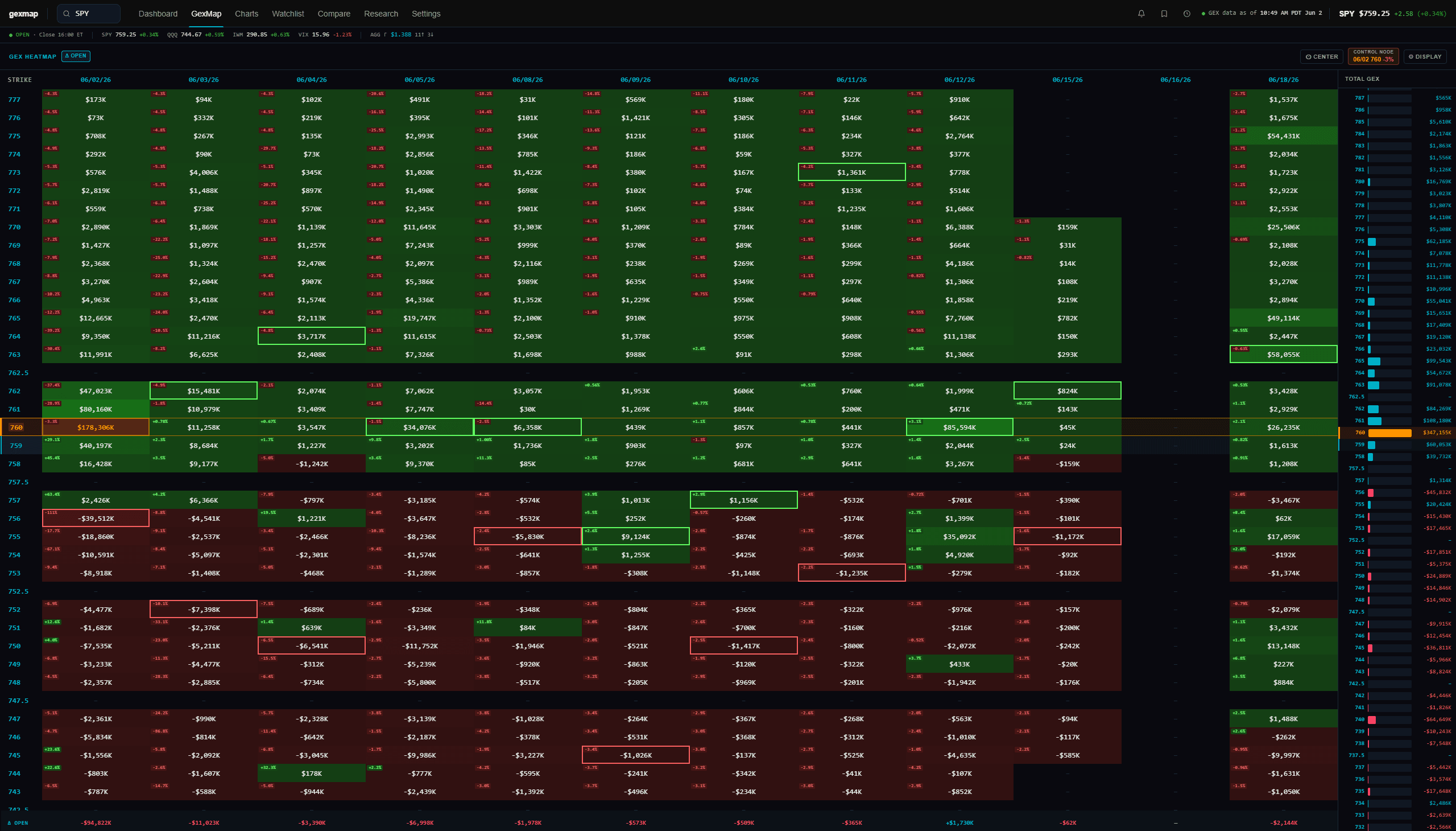 GEXMap — net dealer gamma at every strike and expiration, SPY heatmap