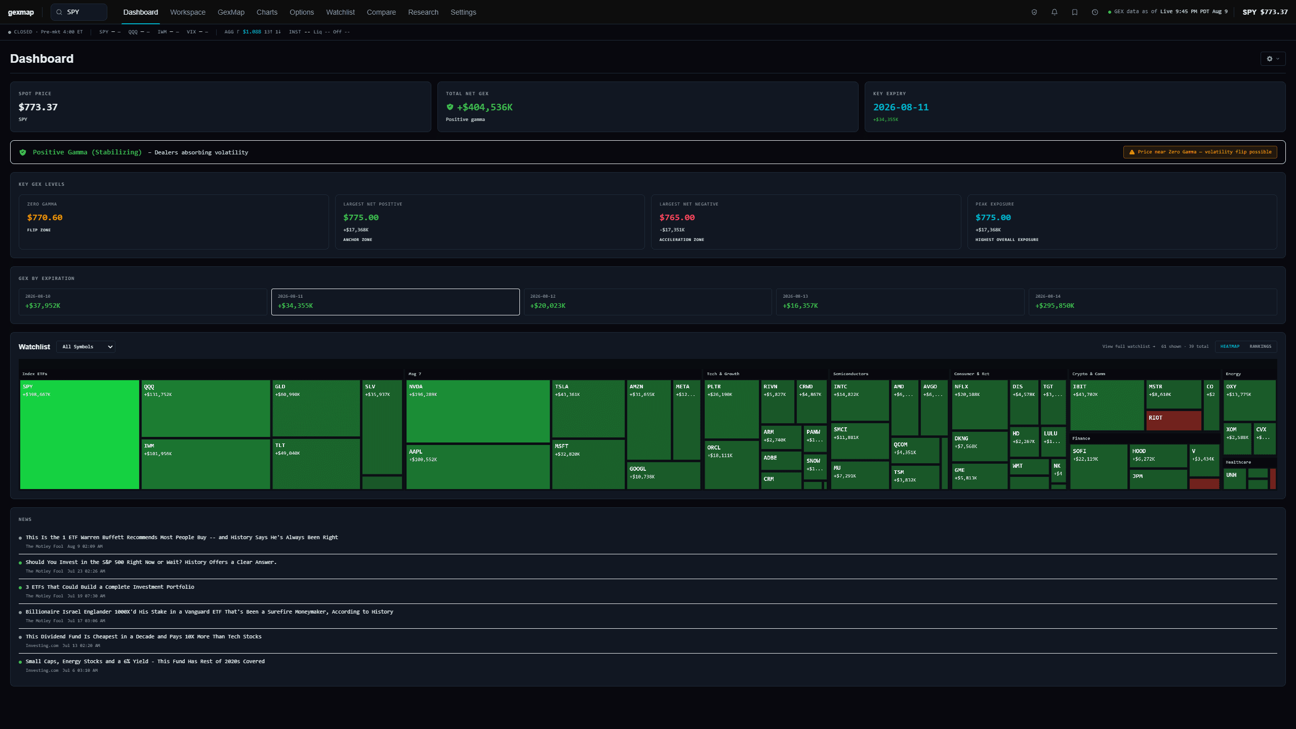 GEXMap dashboard showing market-structure summary cards, breadth, and news flow
