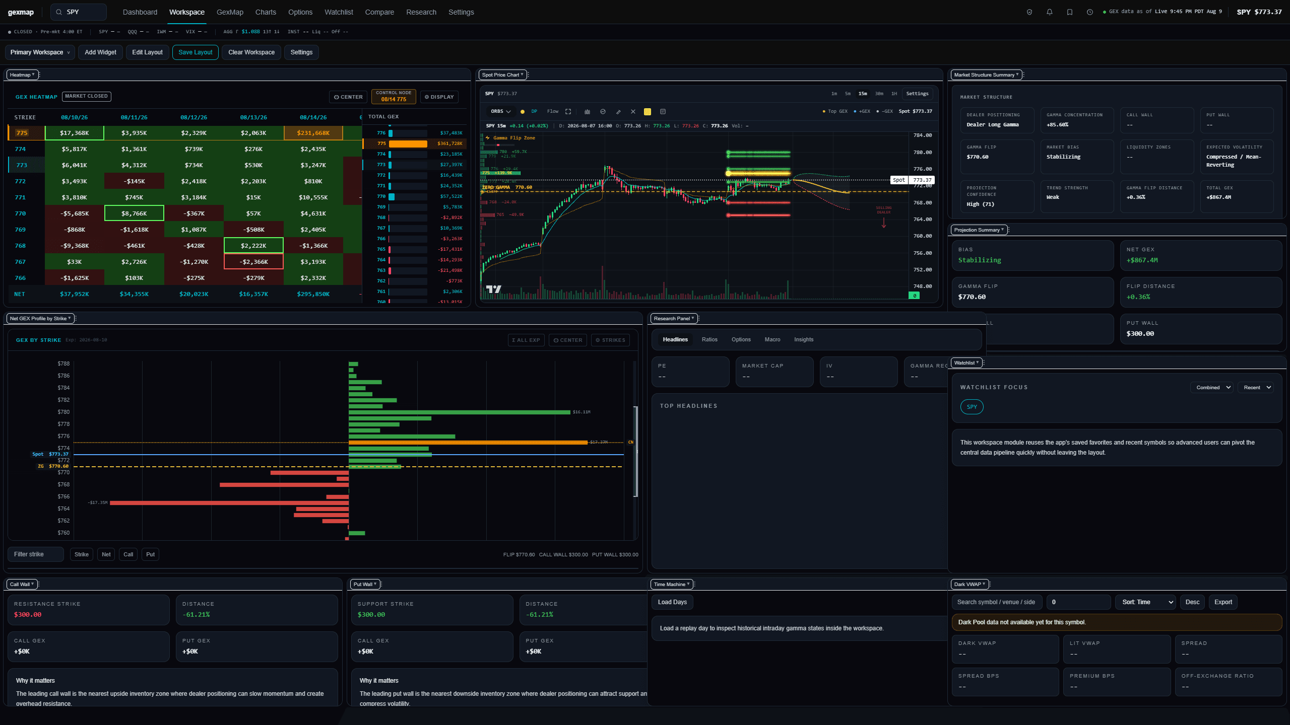 GEXMap workspace with chart, market-structure summary, watchlist, and replay modules
